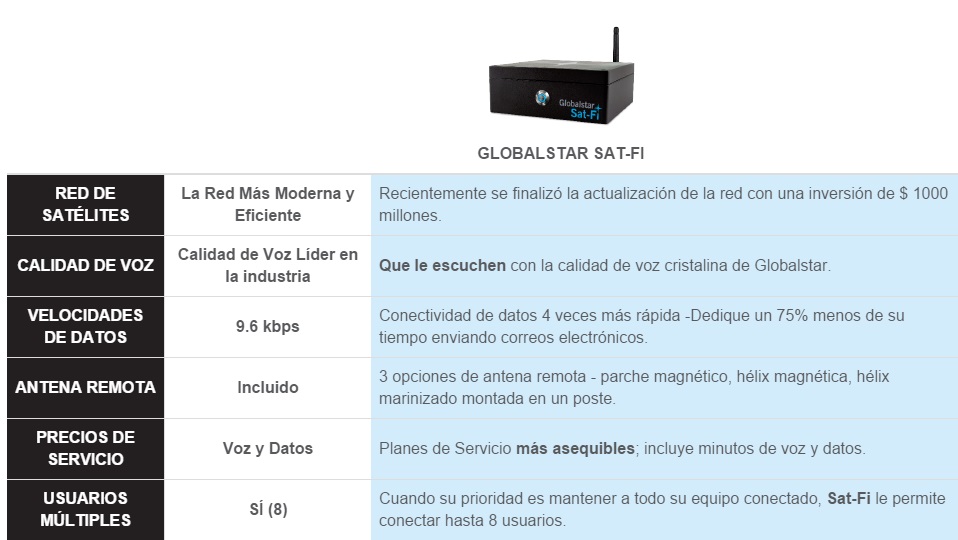 Global Star Sat Fi en Mexico en oferta